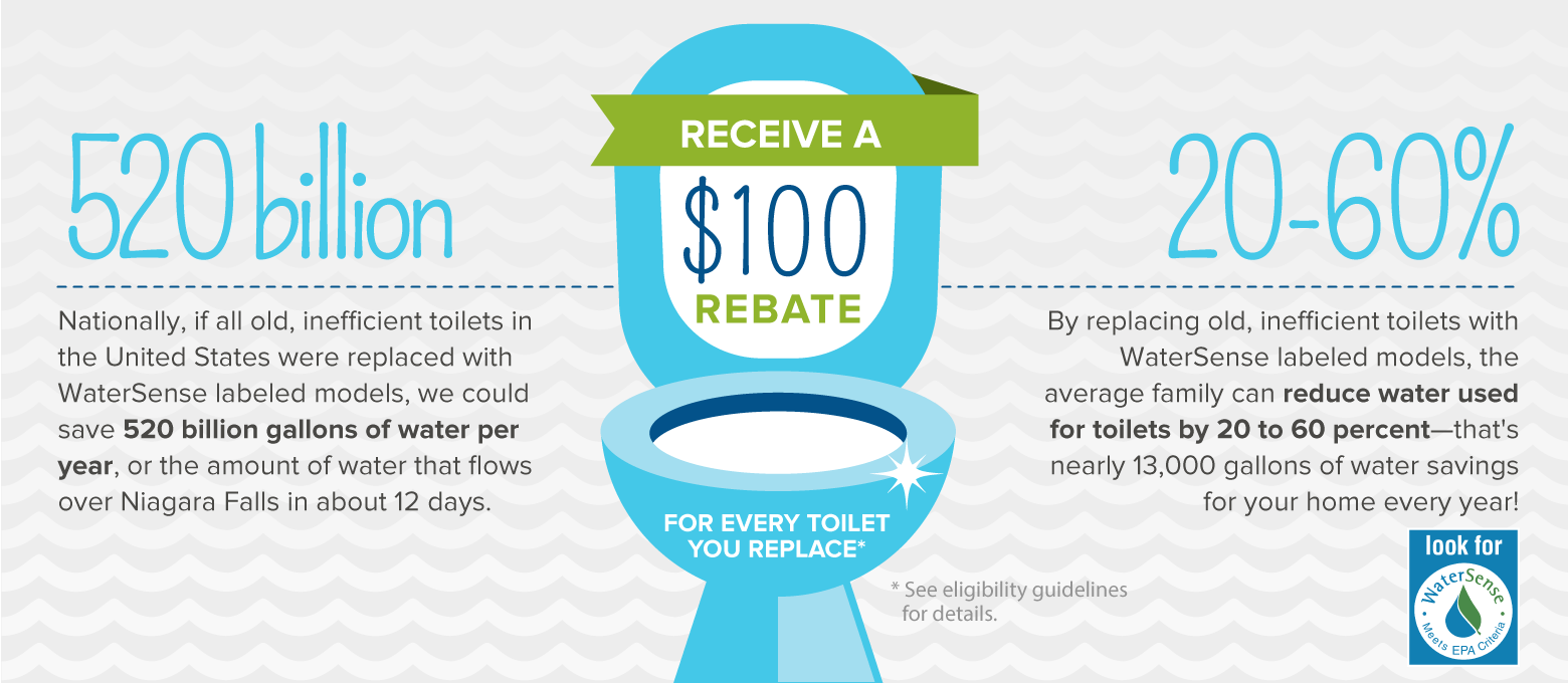 Water Rebates For Toilets