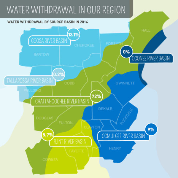 Latest Water Stats Metropolitan North Water Planning District